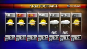 Weather 9 30