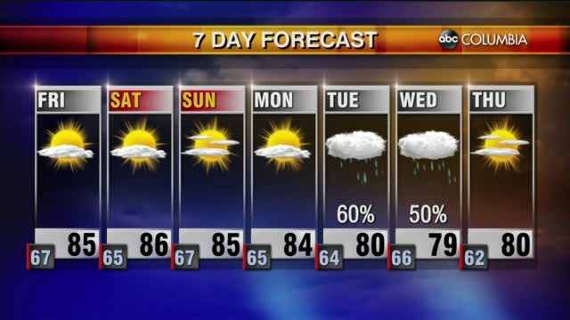 Weather 9 30