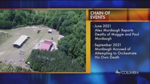 Murdaugh Timeline