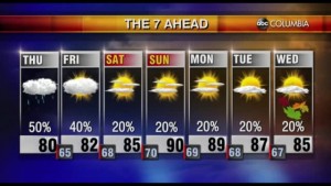 Tyler Ryan's Thursday Morning Forecast