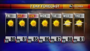 Weather 9 23