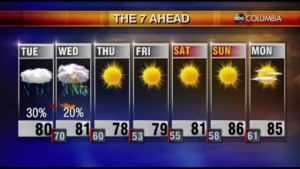 Tyler Ryan's Tuesday Morning Forecast