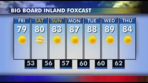 Tyler Ryan's Friday Weather