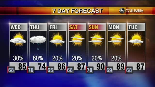 Weather 9 14