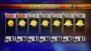 Weather 9 10