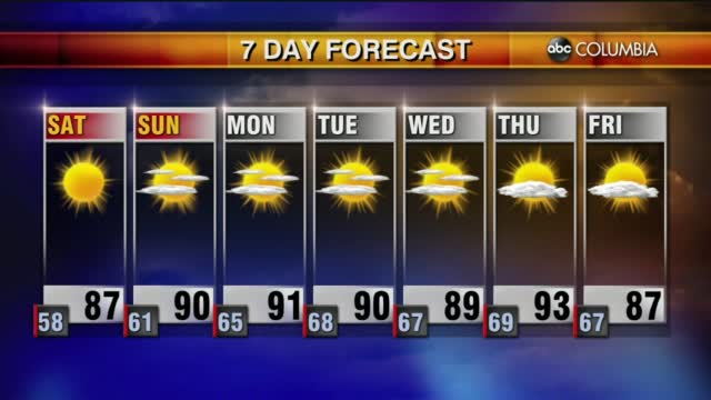 Weather 9 10