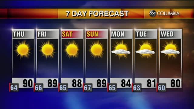 Weather 9 29