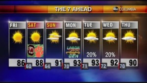 Tyler Ryan's Friday Weather