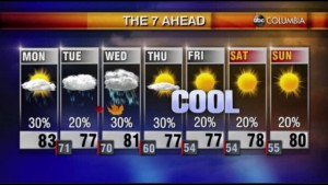 Tyler Ryan's Monday Morning Forecast