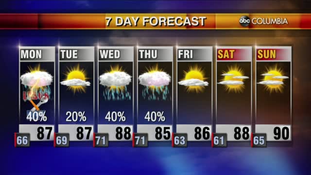 20210905 Web Weather