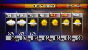 Tyler Ryan's Tuesday Morning Forecast