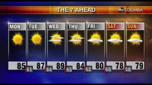 Tyler Ryan's Monday Morning Forecast