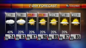 Weather 9 15