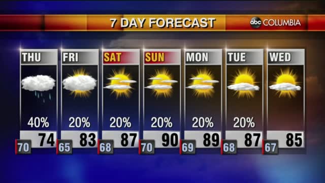 Weather 9 15
