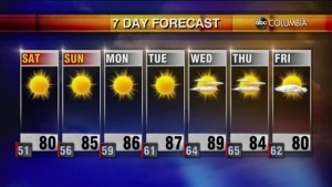 Weather 9 24