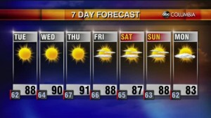 Weather 9 27