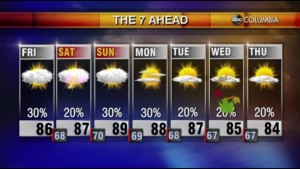 Tyler Ryan's Friday Weather