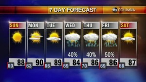 20210911 Web Weather