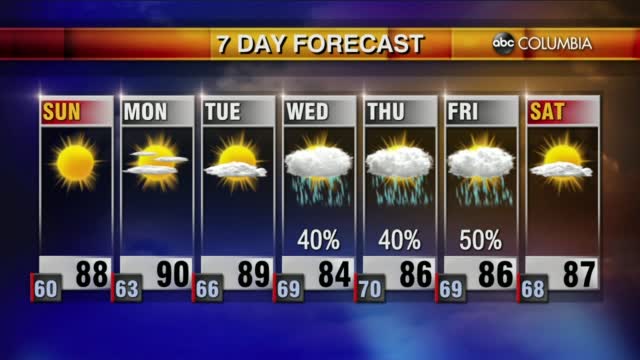 20210911 Web Weather