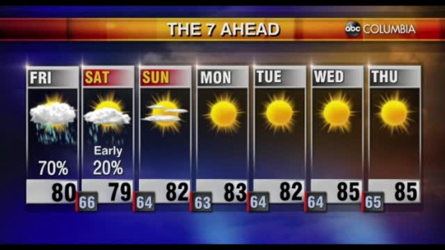 Tyler Ryan's Friday Weather