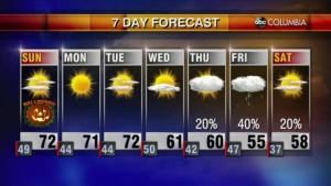 20211030 Web Weather