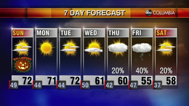 20211030 Web Weather