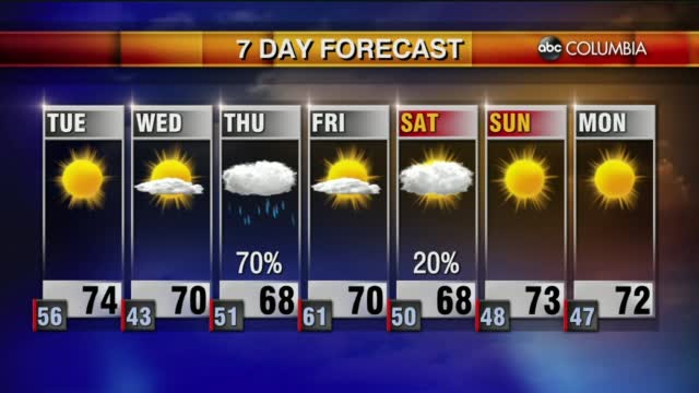 Weather 10 25