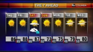Tyler Ryan's Thursday Morning Forecast