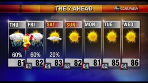 Tyler Ryan's Thursday Morning Forecast