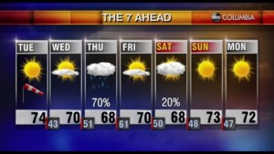 Tyler Ryan's Tuesday Morning Forecast