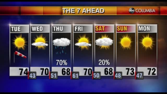 Tyler Ryan's Tuesday Morning Forecast