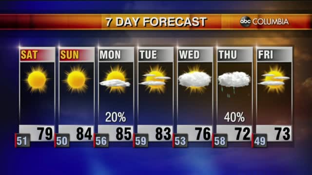 Weather 10 22