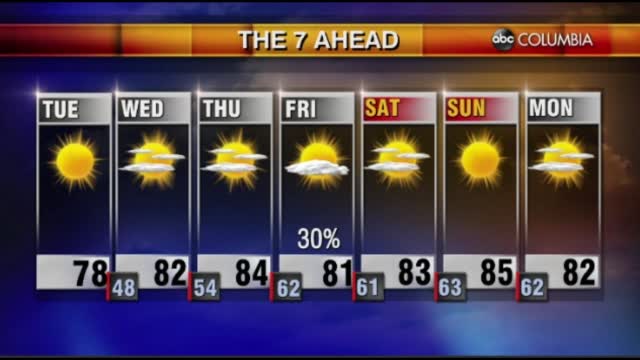 Tyler Ryan's Tuesday Morning Forecast