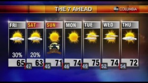 Tyler Ryan's Friday Weather