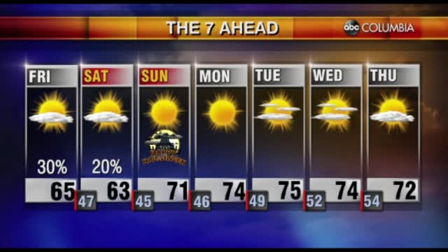 Tyler Ryan's Friday Weather