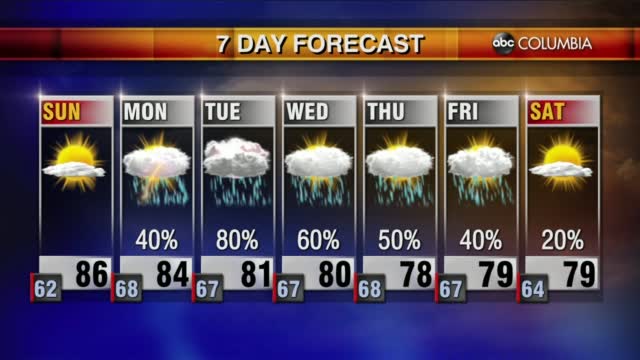 20211002 Web Weather