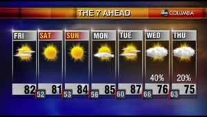 Tyler Ryans Friday Weather
