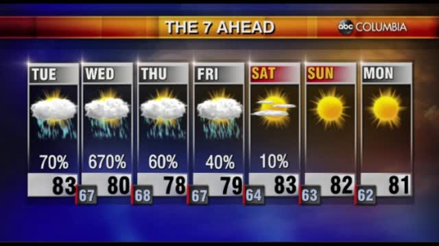 Tyler Ryan's Tuesday Morning Forecast