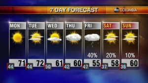 20211031 Web Weather