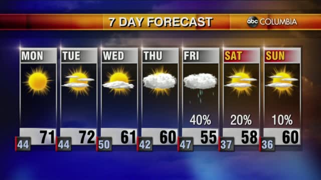 20211031 Web Weather