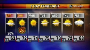 Weather 10 29