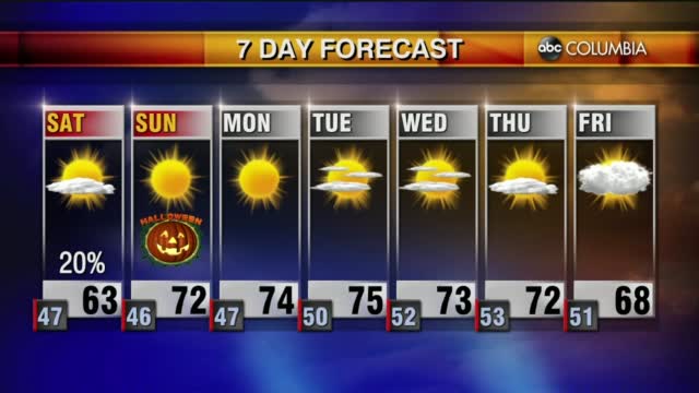Weather 10 29