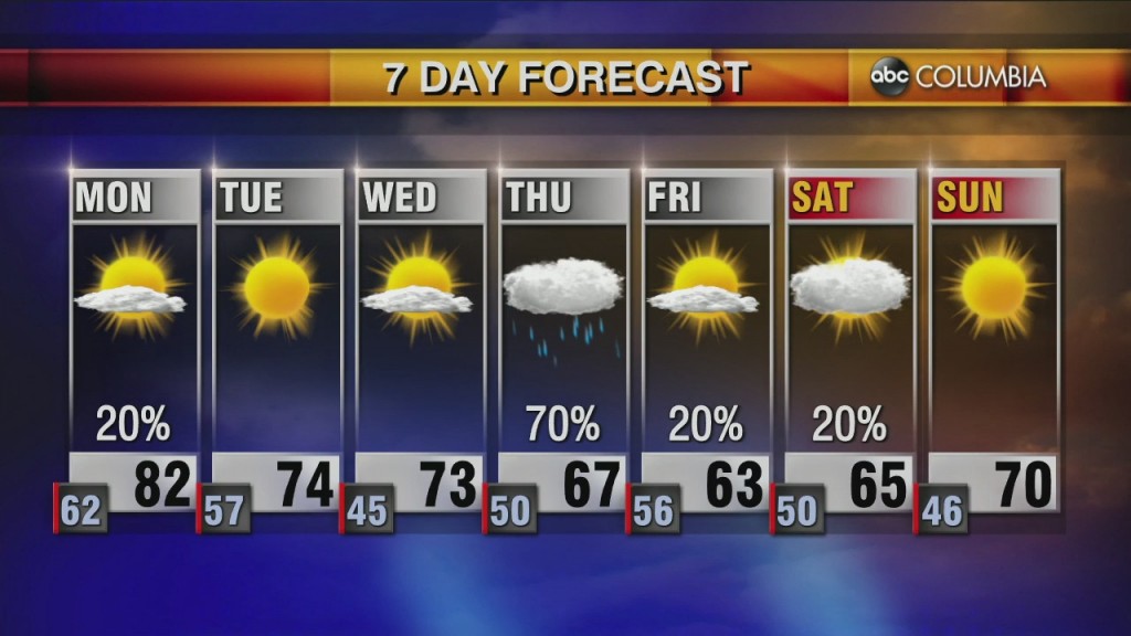 20211024 Web Weather