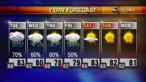 Weather 10 4
