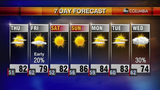 Weather 10 20