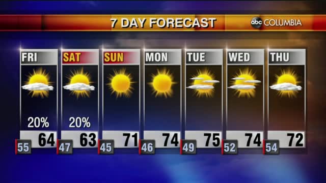 Weather 10 28