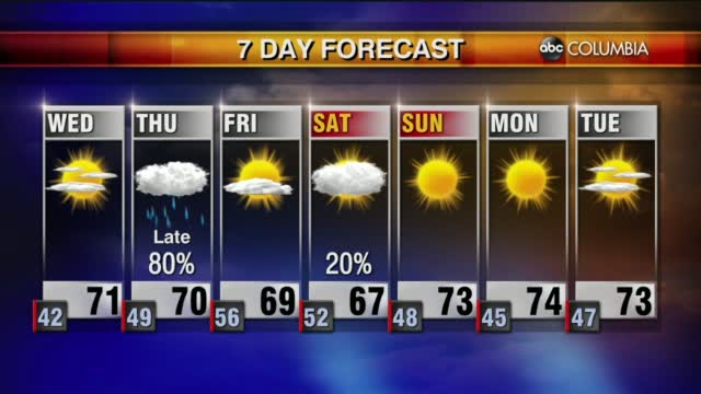 Weather 10 26