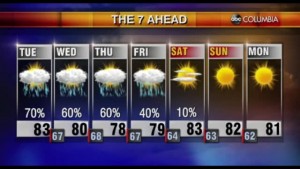 Tyler Ryan's Tuesday Afternoon Forecast