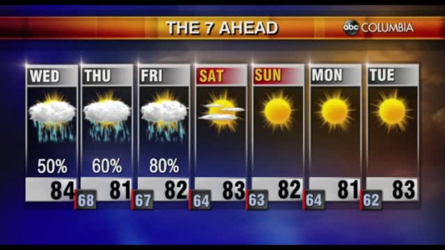 Tyler Ryan's Wednesday Morning Forecast