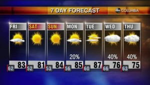 Weather 10 21